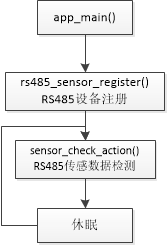 leyu乐鱼电竞appRS485传感数据采集例程开发指南