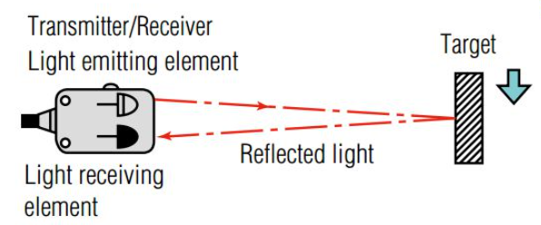 光电传感器的工作原理如何工作，光电传感器有多少种类型？(图4)